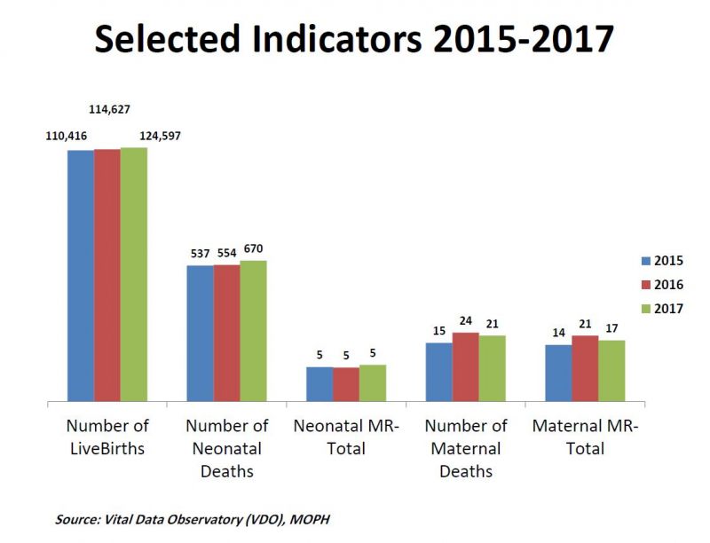 Health Indicators